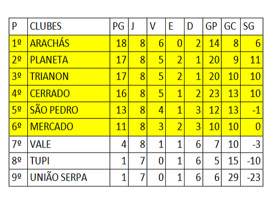 1ª fase amador 2ª divisão